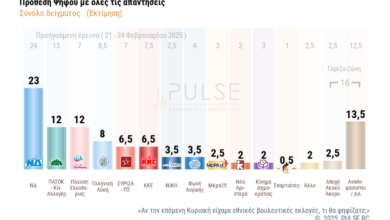 Μεγάλες-ανατροπές-στο-πολιτικό-σκηνικό-από-δυο-νέες-δημοσκοπήσεις