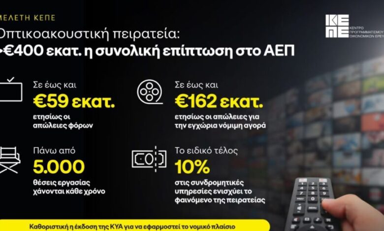 Πάνω-από-400-εκατ.-ευρώ-η-συνολική-επίπτωση-στο-ΑΕΠ-από-την-οπτικοακουστική-πειρατεία