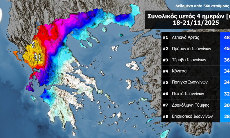 Η-Ήπειρος-«πνίγηκε»-με-πάνω-από-400-χιλιοστά-βροχής-το-τετραήμερο-18-–-21-Νοεμβρίου-2025