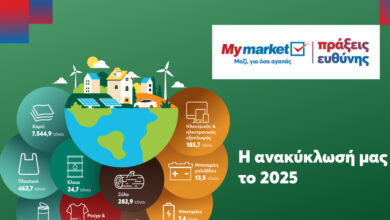 Παγκόσμια-Ημέρα-Ανακύκλωσης:-Η-metro-δίνει-νέα-ζωή-σε-χιλιάδες-τόνους-υλικών