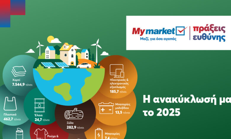 Παγκόσμια-Ημέρα-Ανακύκλωσης:-Η-metro-δίνει-νέα-ζωή-σε-χιλιάδες-τόνους-υλικών