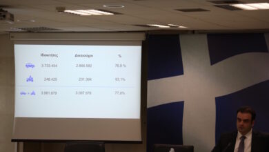 Αναλυτικά-τα-μέτρα-στήριξης:-fuel-pass,-επιδότηση-diesel-κίνησης-και-λιπασμάτων-–-Δημοσιεύθηκε-η-ΠΝΠ