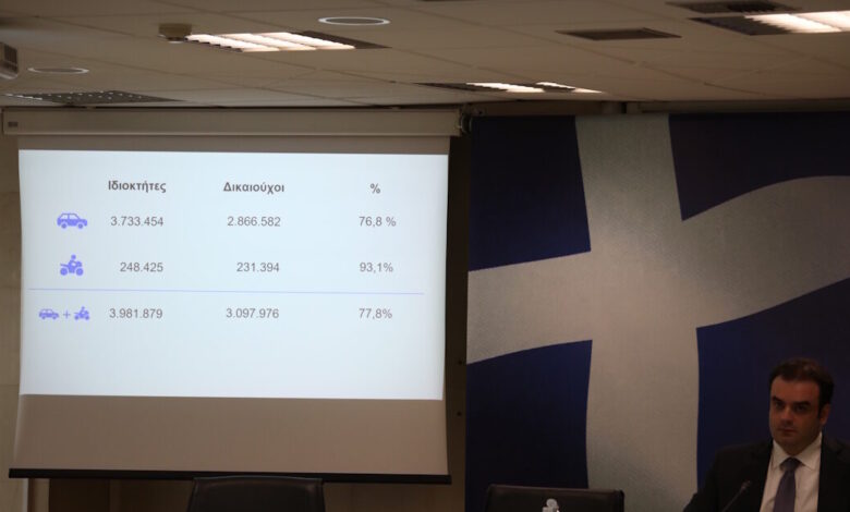 Αναλυτικά-τα-μέτρα-στήριξης:-fuel-pass,-επιδότηση-diesel-κίνησης-και-λιπασμάτων-–-Δημοσιεύθηκε-η-ΠΝΠ