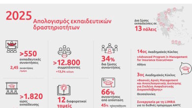 Η-eurolife-ffh-συνεχίζει-με-συνέπεια-να-επενδύει-στην-εκπαίδευση-των-συνεργατών-της