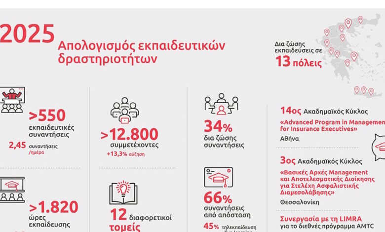 Η-eurolife-ffh-συνεχίζει-με-συνέπεια-να-επενδύει-στην-εκπαίδευση-των-συνεργατών-της