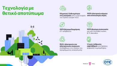 Όμιλος-ΟΤΕ:-Κλιματική-ουδετερότητα,-πρόοδος-στην-κυκλική-οικονομία-και-1,1-εκατ.-επωφελούμενοι-από-δράσεις-ψηφιακής-συμπερίληψης-το-2025