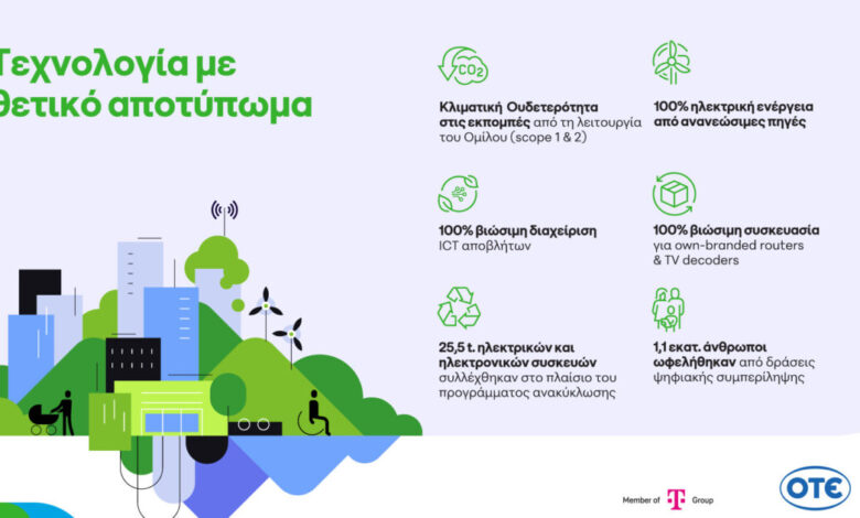 Όμιλος-ΟΤΕ:-Κλιματική-ουδετερότητα,-πρόοδος-στην-κυκλική-οικονομία-και-1,1-εκατ.-επωφελούμενοι-από-δράσεις-ψηφιακής-συμπερίληψης-το-2025