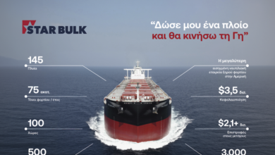h-star-bulk-του-εφοπλιστή-Πέτρου-Παππά,-εισηγμένη-στον-nasdaq,-προχωρά-σε-παράλληλη-εισαγωγή-στο-euronext-athens